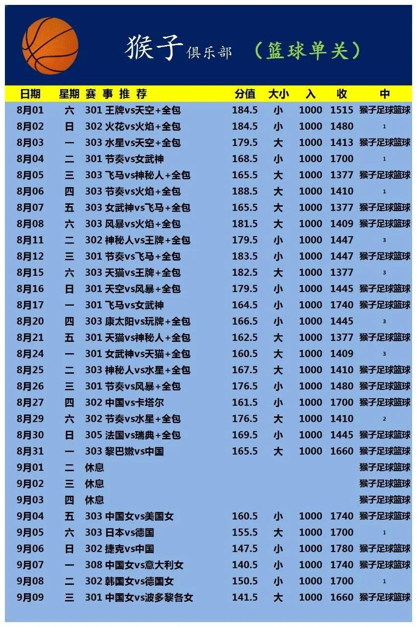 猴子全套赛事分析