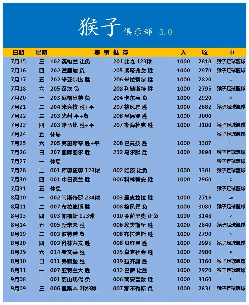 猴子全套赛事分析