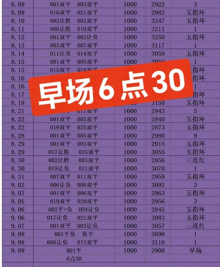 玉指环赛事分析
