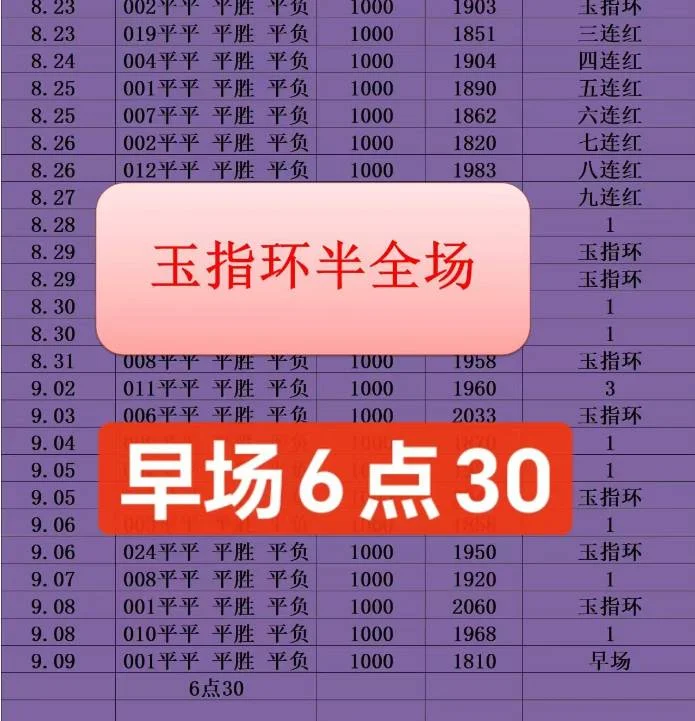 玉指环赛事分析