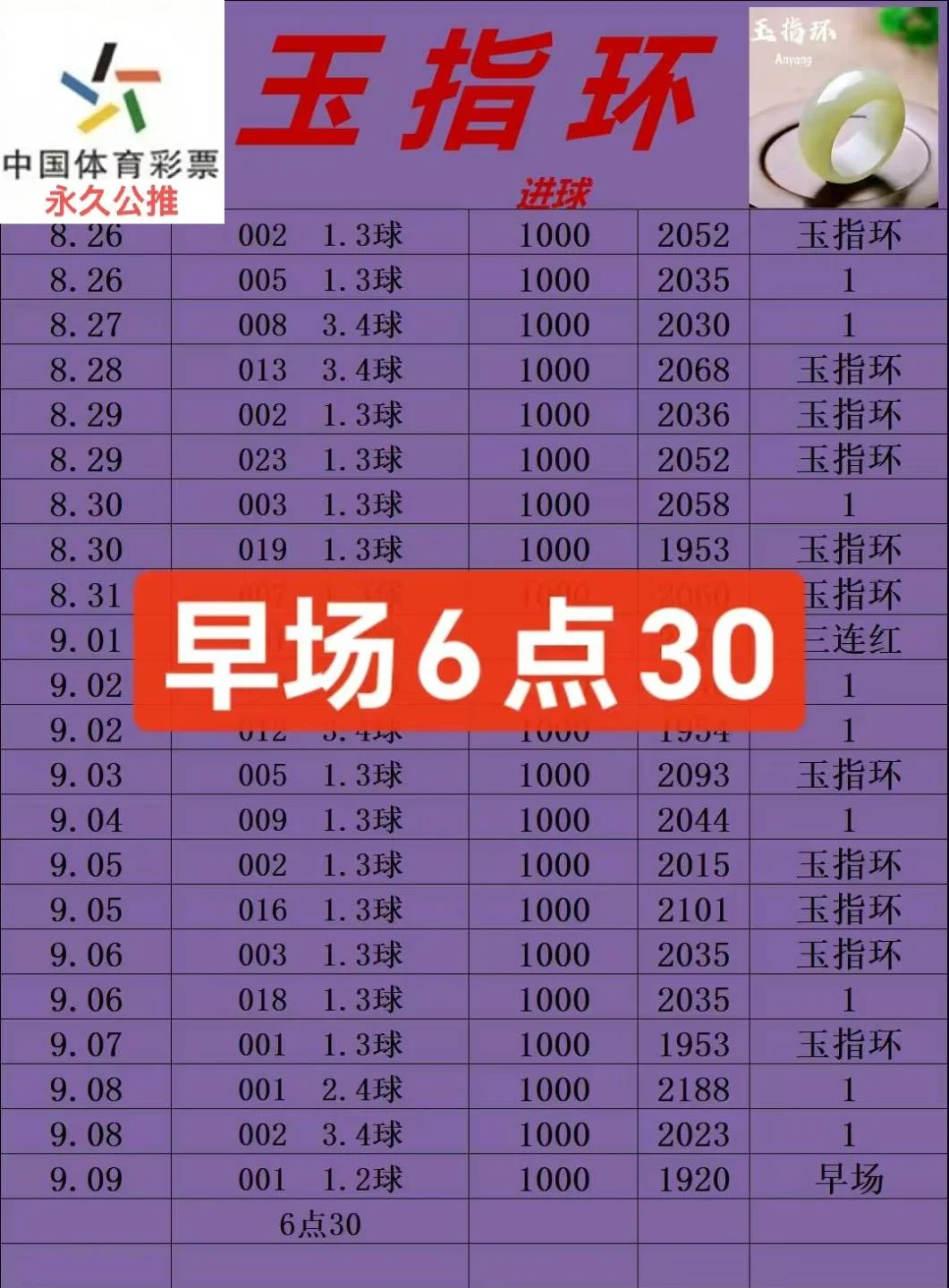 玉指环赛事分析