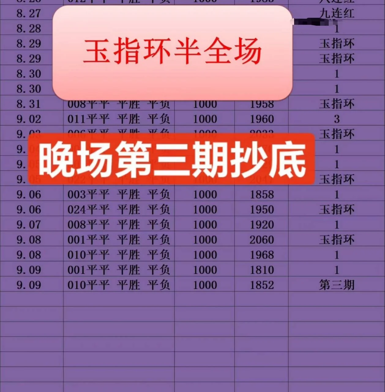 玉指环晚场赛事分析