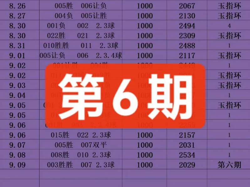 玉指环晚场赛事分析