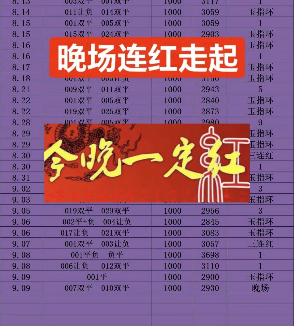 玉指环晚场赛事分析