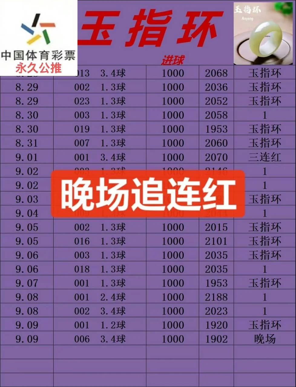 玉指环晚场赛事分析