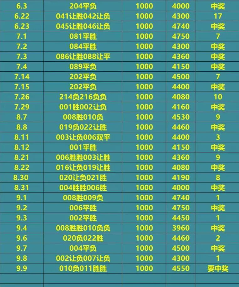 王老五赛事分析