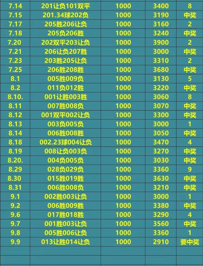 王老五赛事分析