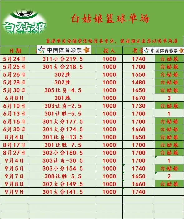 白姑娘赛事分析