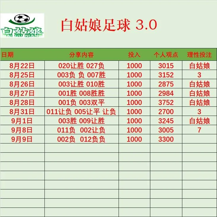 白姑娘赛事分析