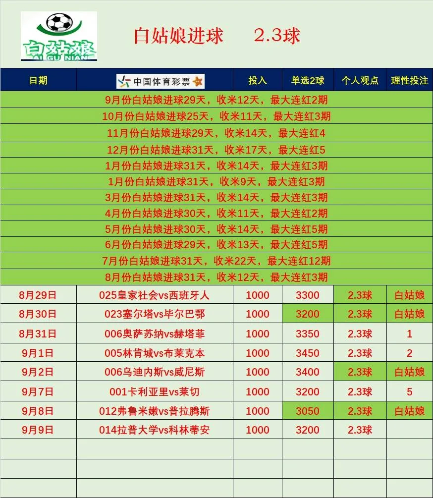 白姑娘赛事分析