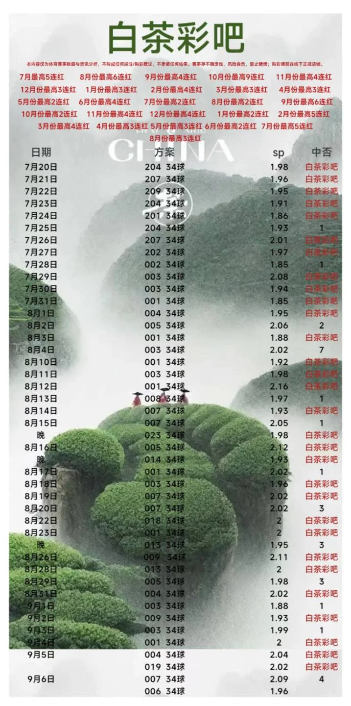 白茶彩吧赛事分析