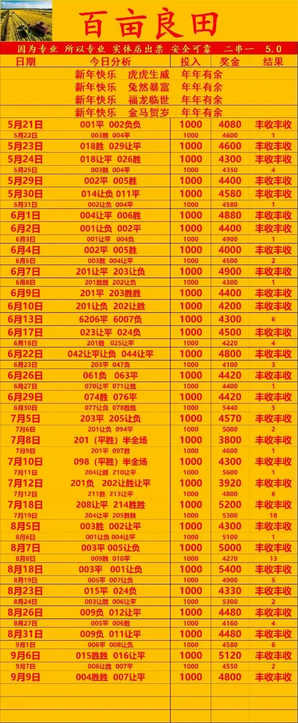 百亩良田赛事分析