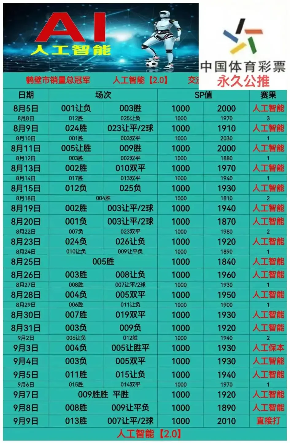 皇冠料理赛事分析
