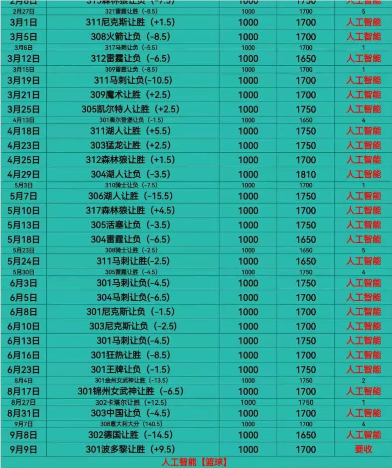 皇冠料理赛事分析