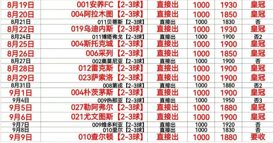 皇冠料理赛事分析