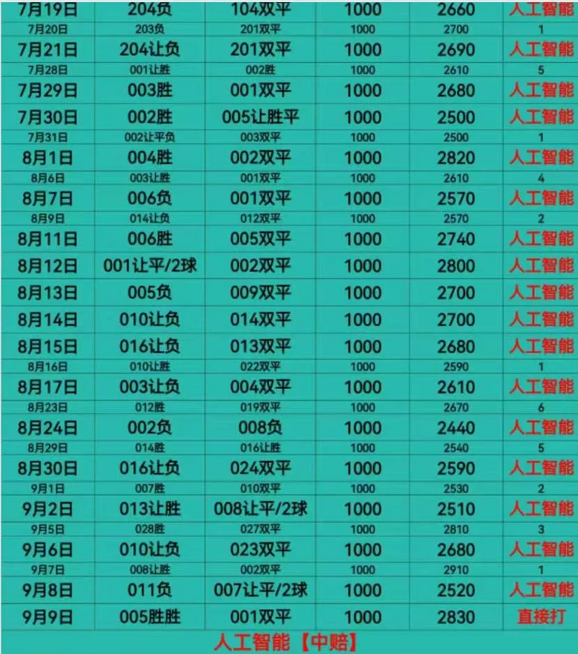 皇冠料理赛事分析