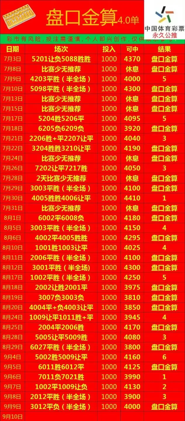盘口金算赛事分析