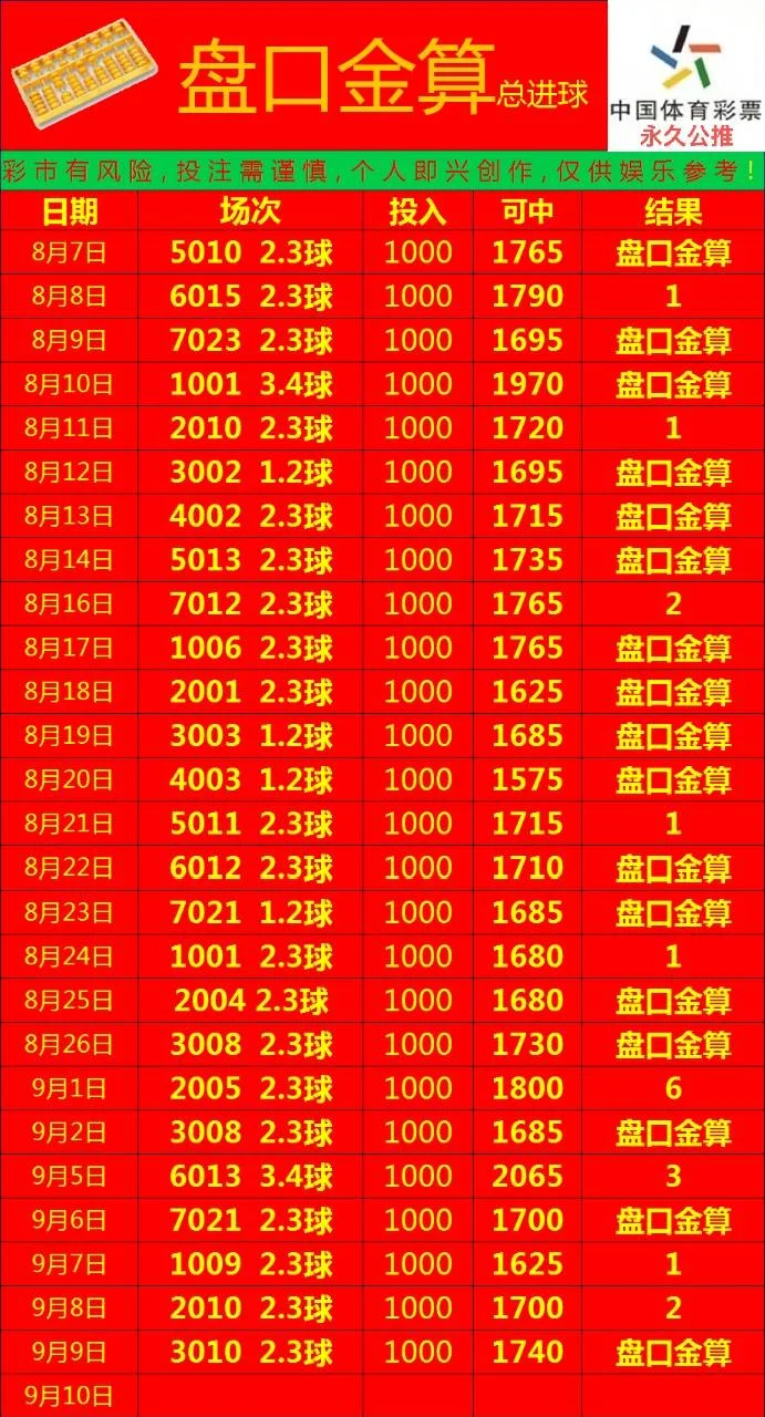 盘口金算赛事分析