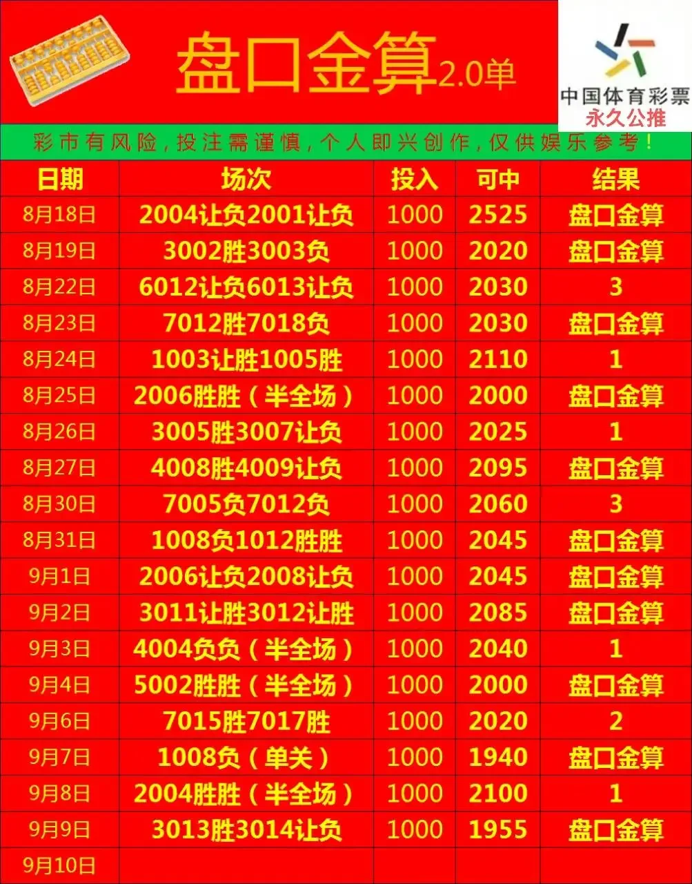 盘口金算赛事分析