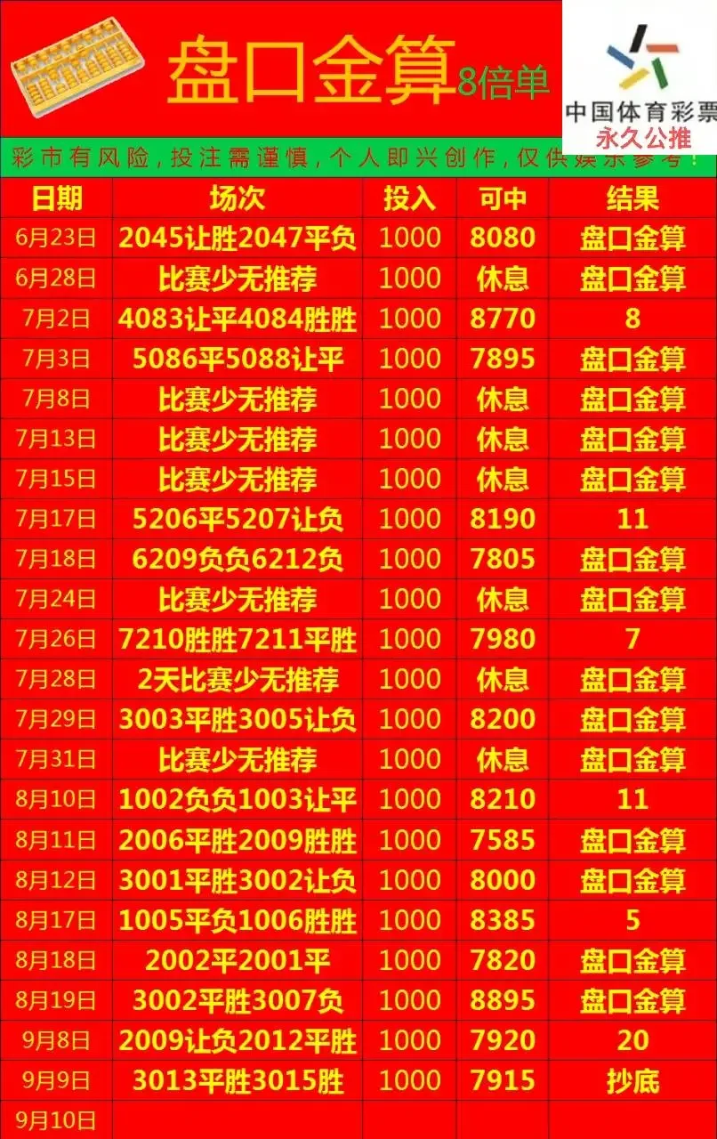 盘口金算赛事分析