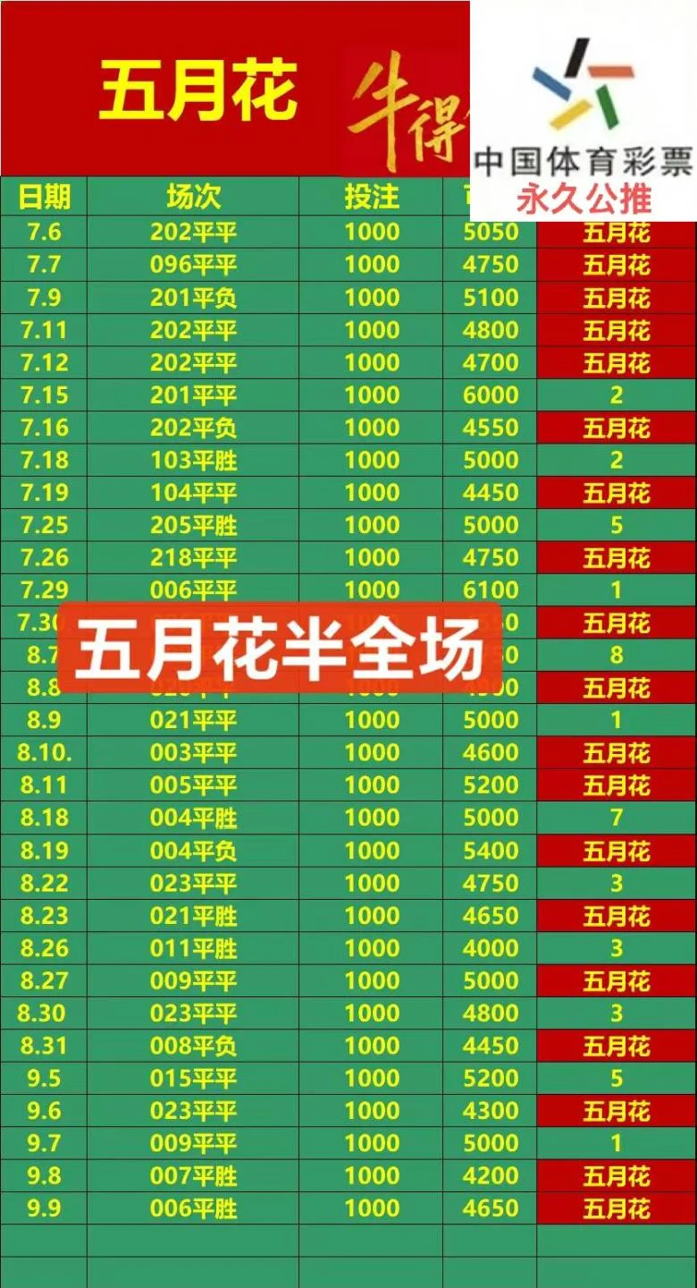 相遇赛事分析