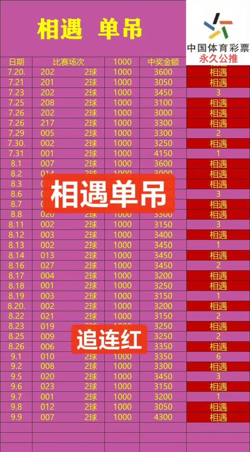 相遇赛事分析