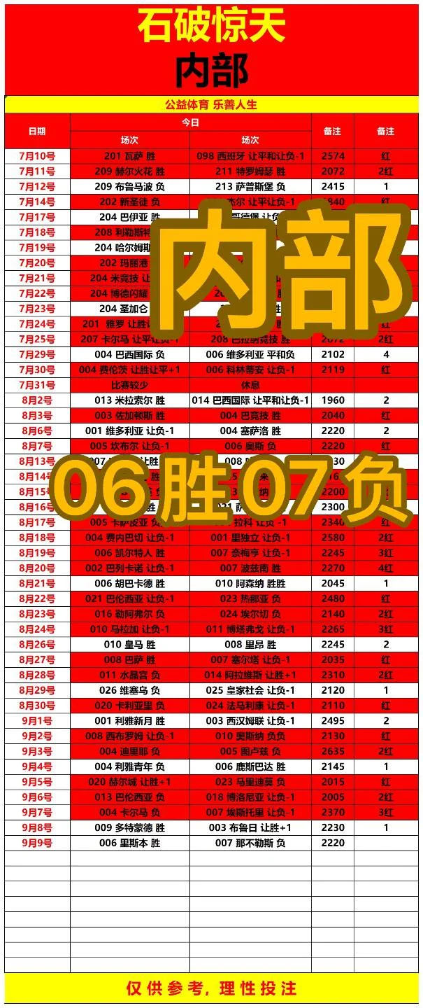 石破惊天赛事分析