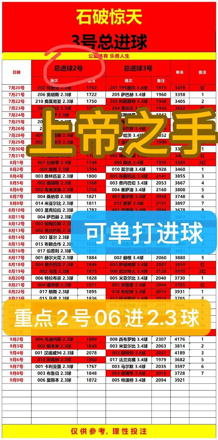 石破惊天赛事分析