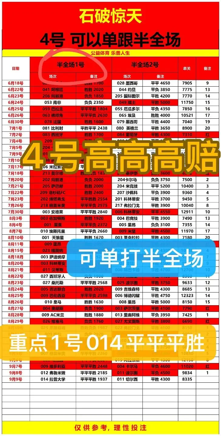 石破惊天赛事分析