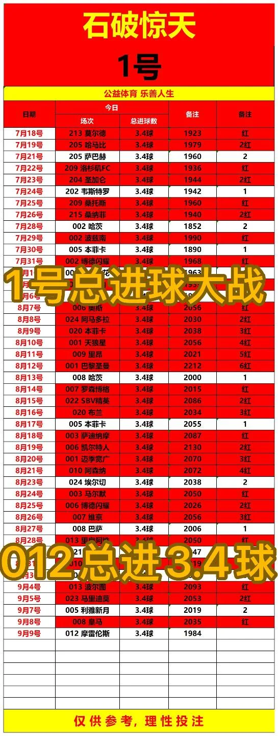 石破惊天赛事分析
