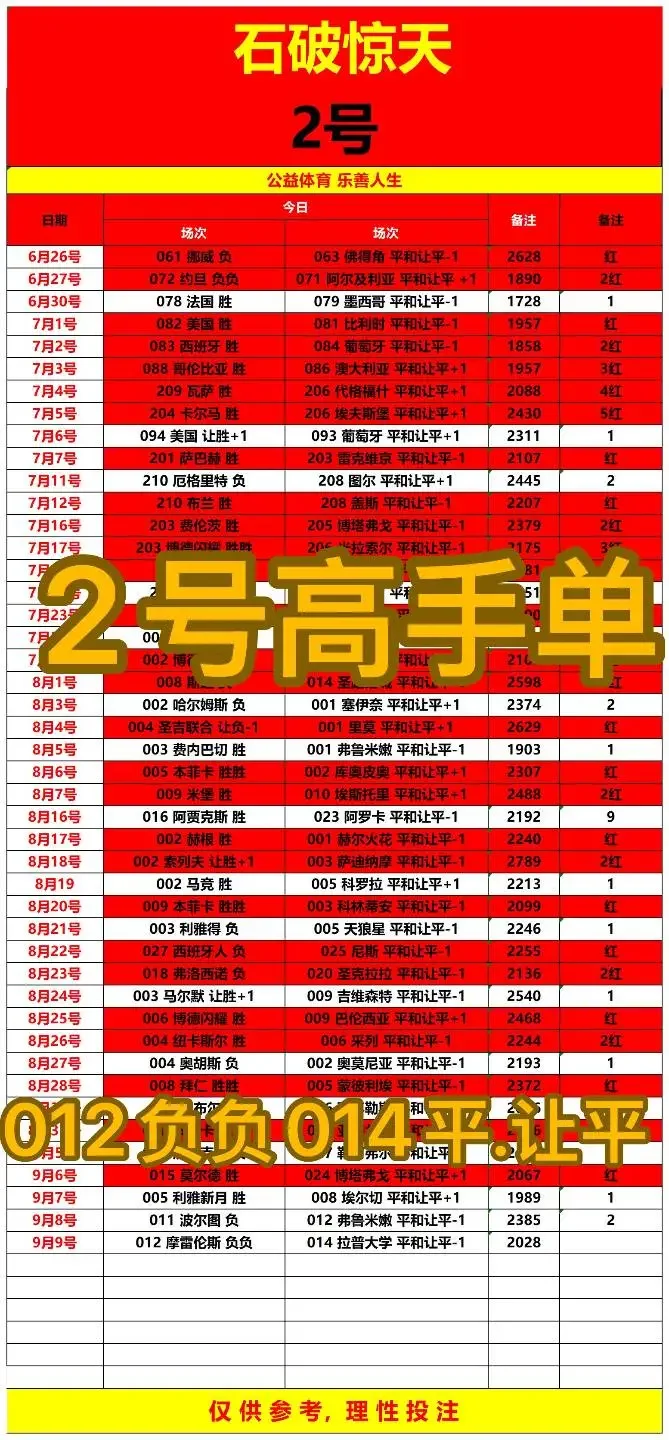 石破惊天赛事分析