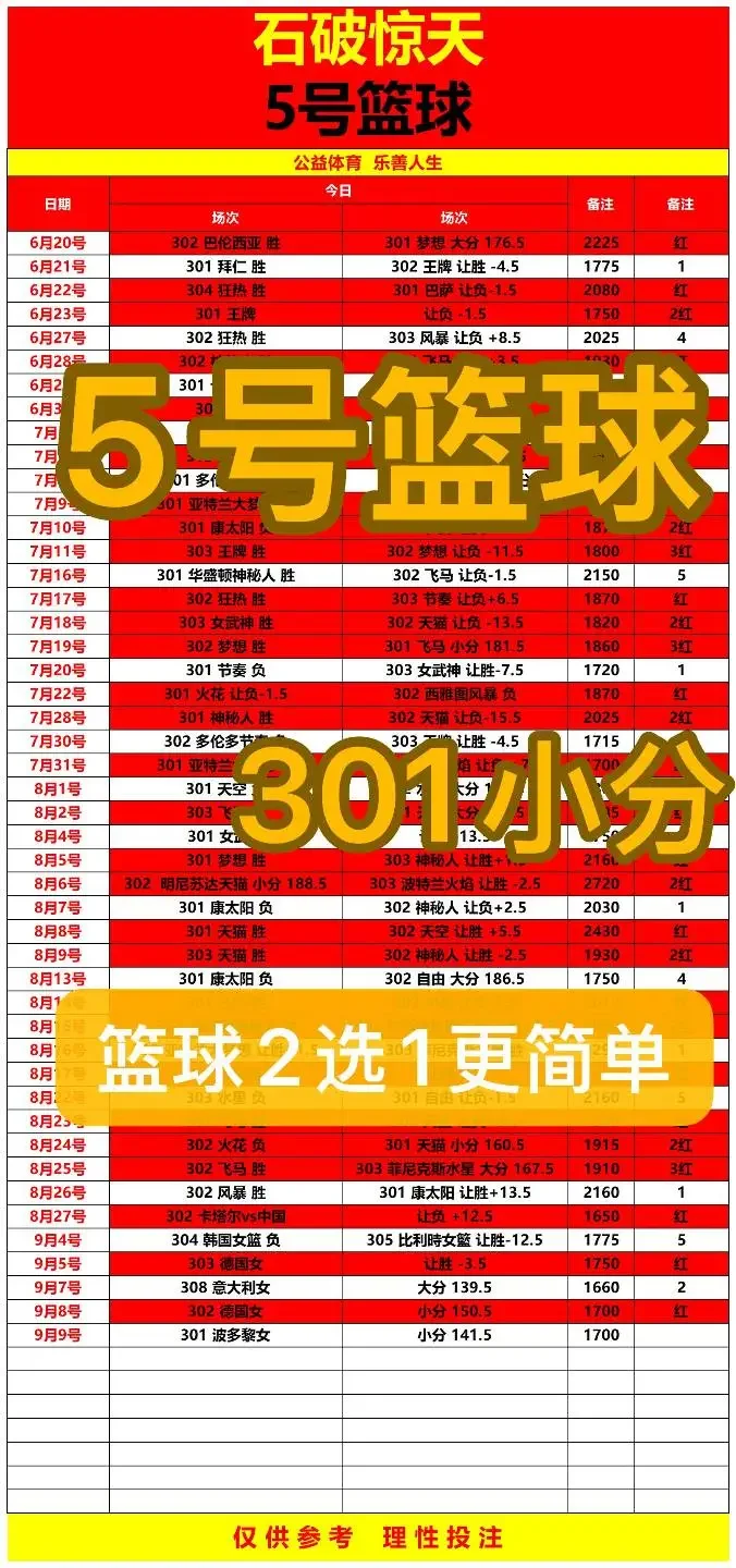 石破惊天赛事分析