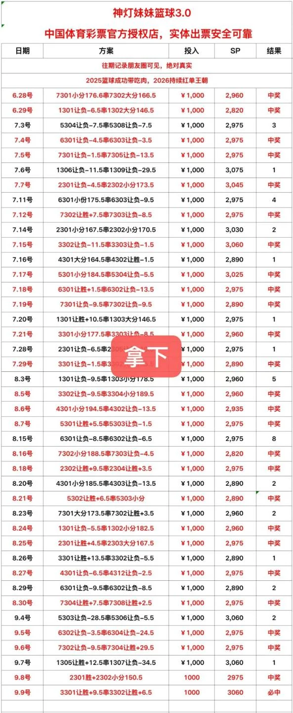 神灯妹妹赛事分析