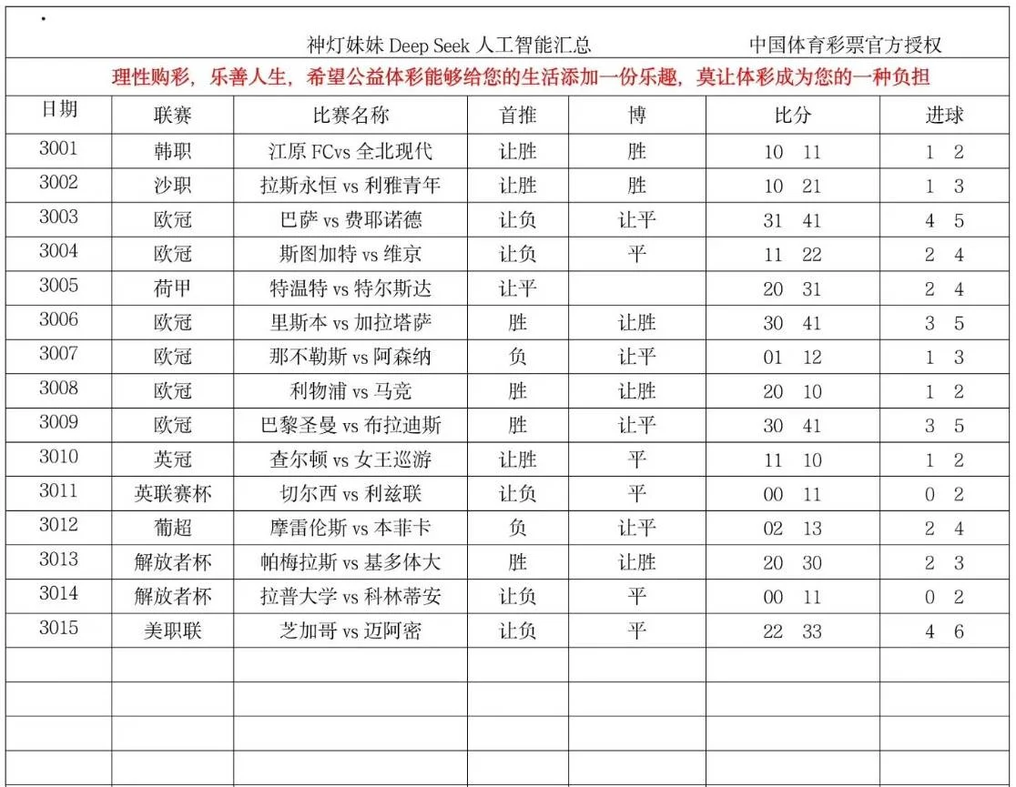 神灯妹妹赛事分析