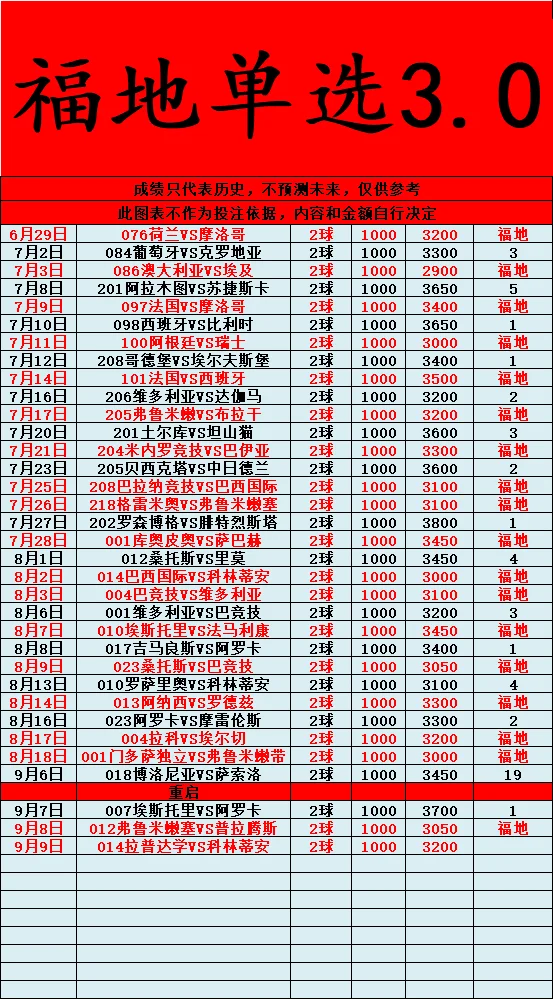 福地赛事分析