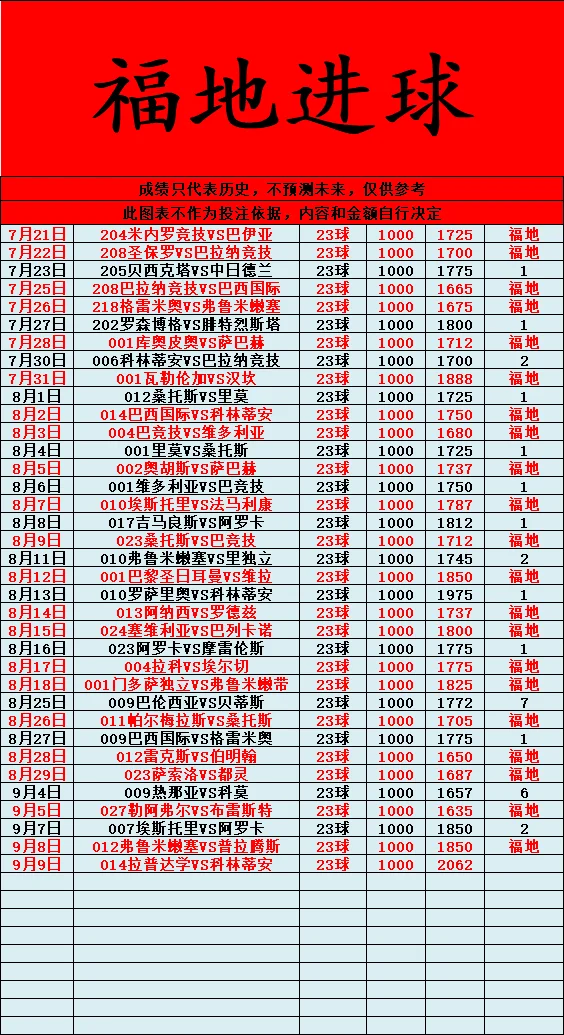 福地赛事分析
