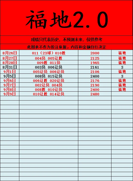 福地赛事分析