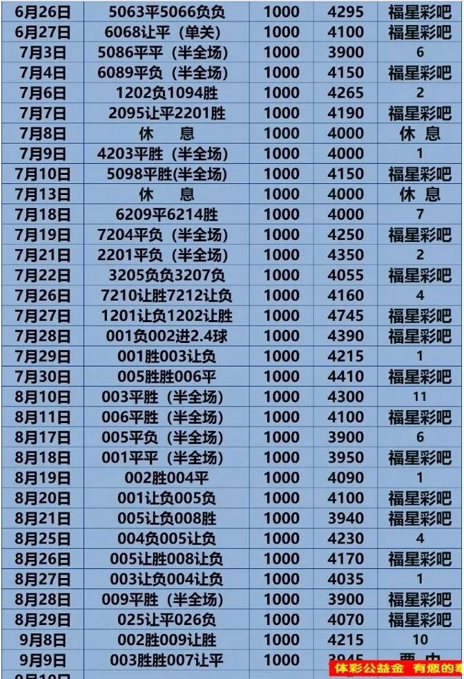 福星赛事分析
