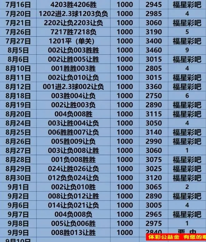 福星赛事分析