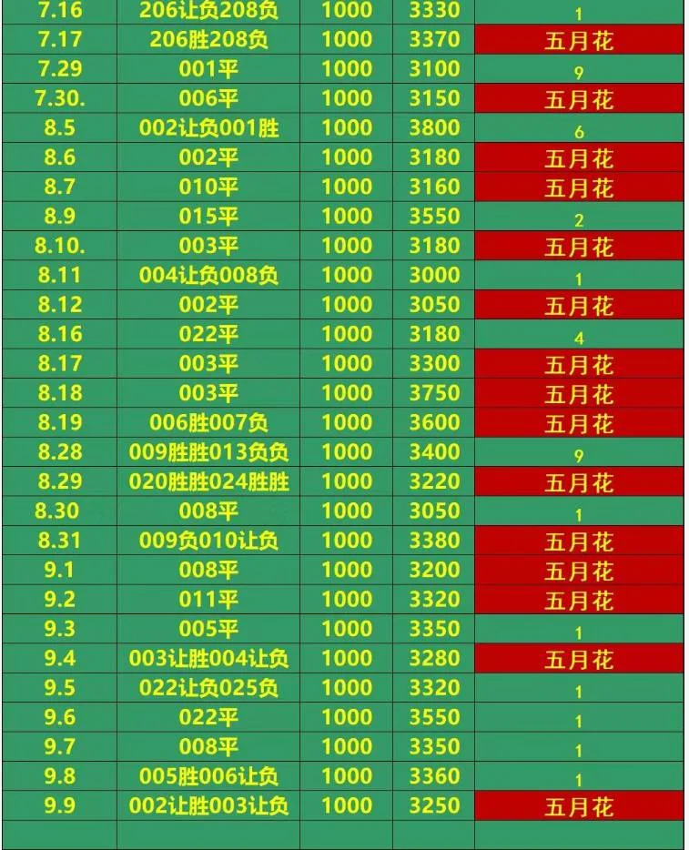 稳中求胜赛事分析