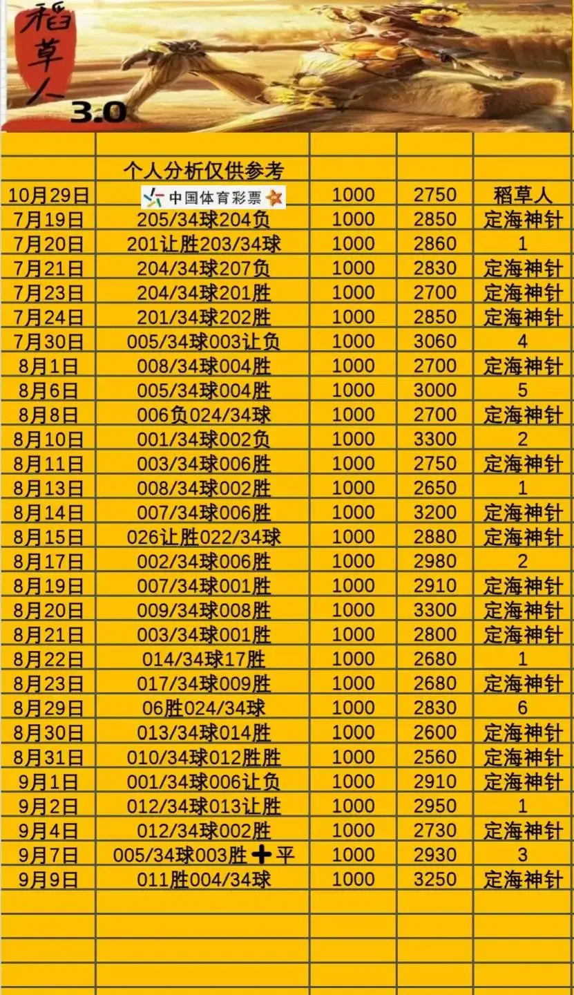 稻草人赛事分析