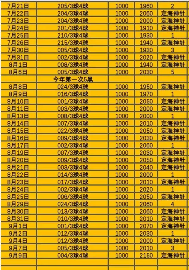 稻草人赛事分析