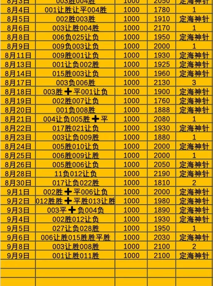 稻草人赛事分析
