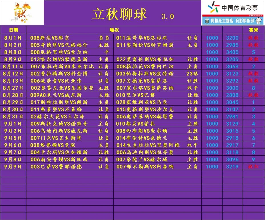 立秋赛事分析