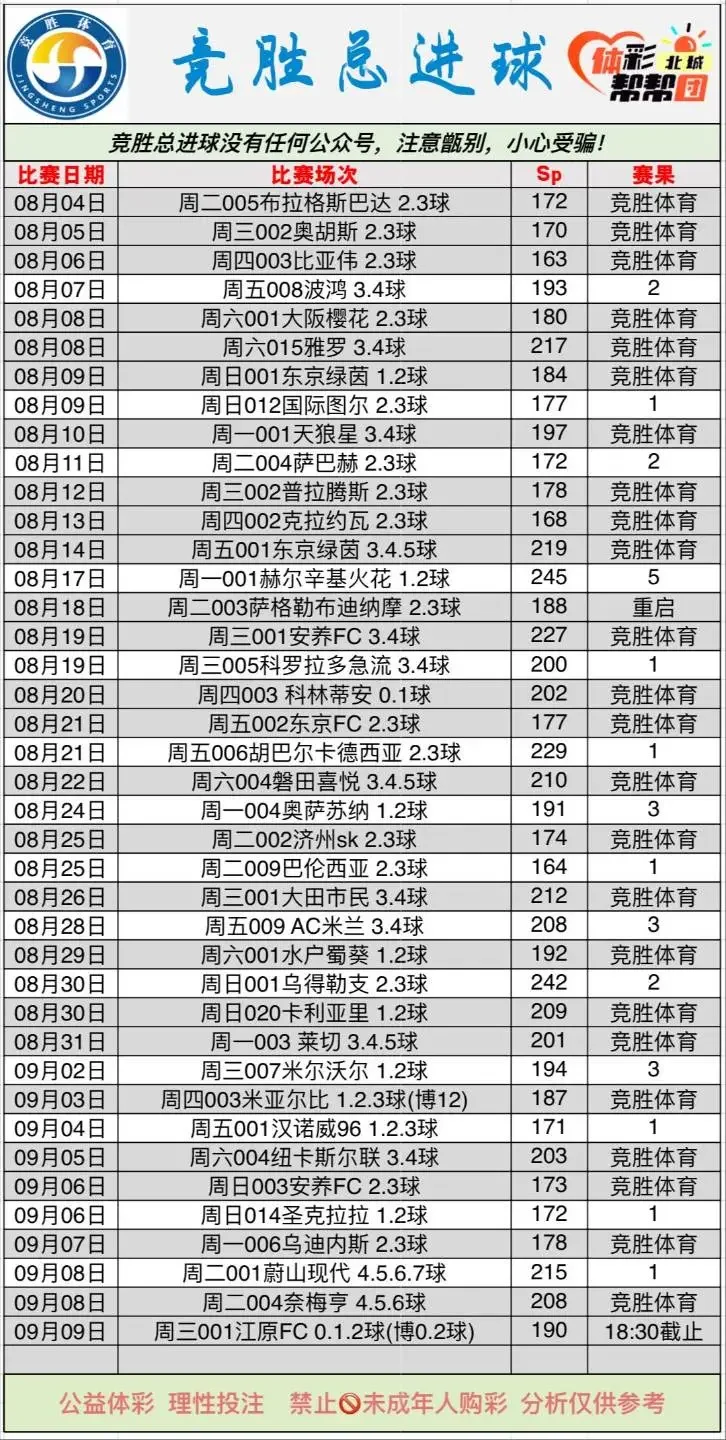 竞胜赛事分析