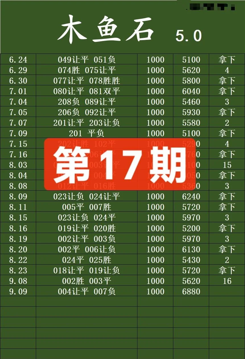 章鱼哥赛事分析