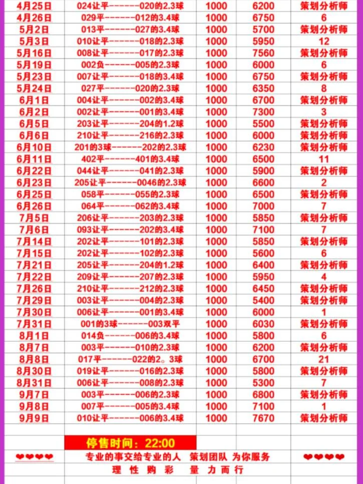 策划团队赛事分析