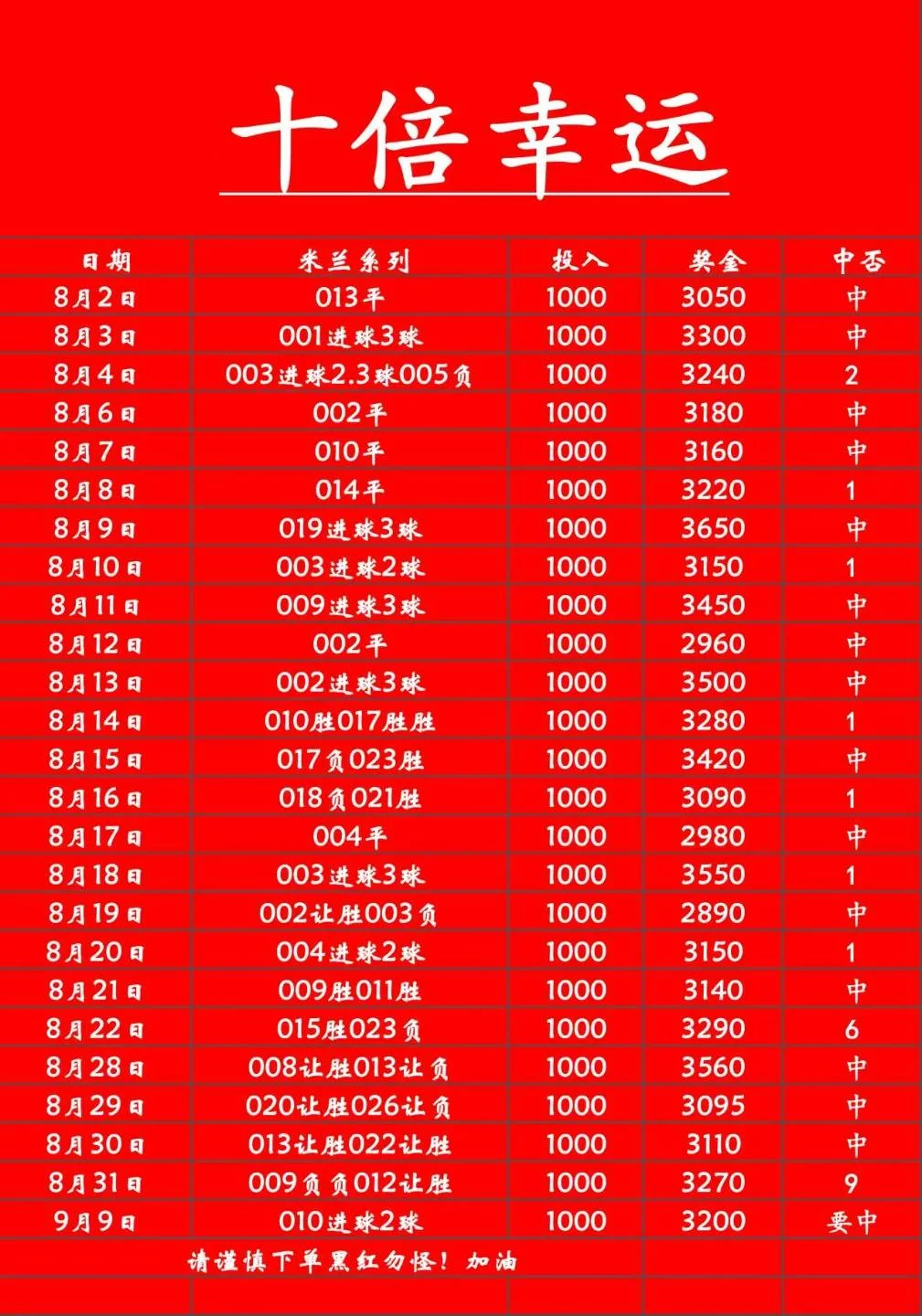 米兰赛事分析