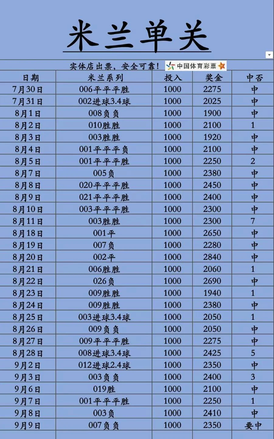 米兰赛事分析