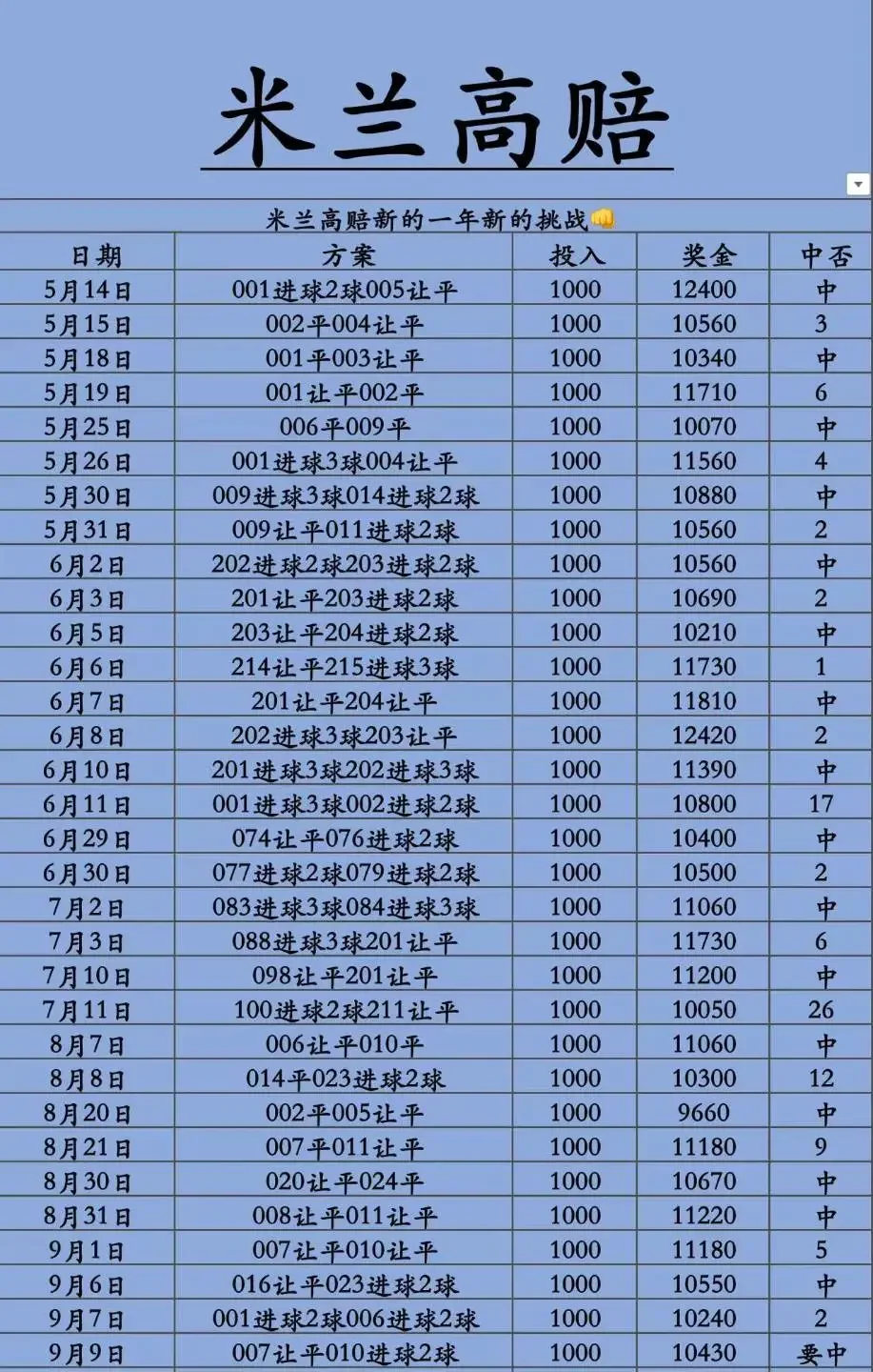 米兰赛事分析